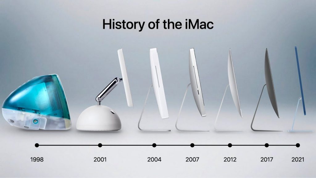 IT→Выбор старого iMac и MacBook